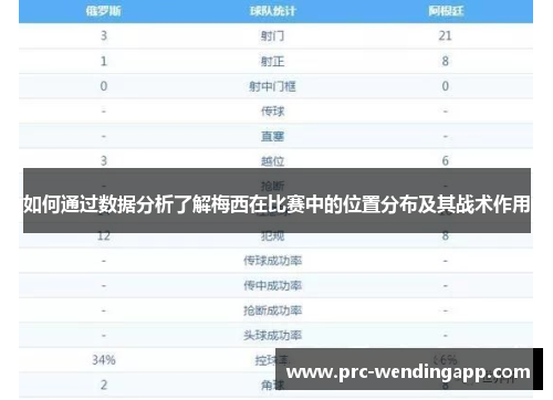 如何通过数据分析了解梅西在比赛中的位置分布及其战术作用