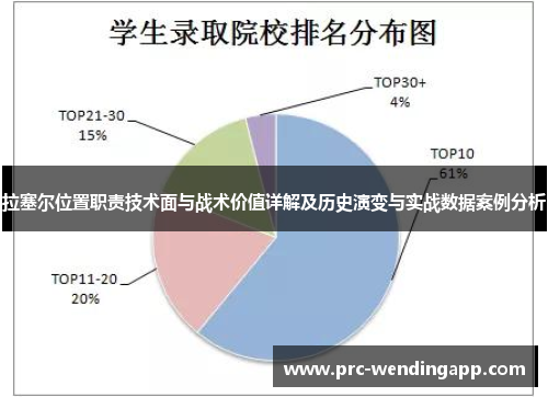 拉塞尔位置职责技术面与战术价值详解及历史演变与实战数据案例分析