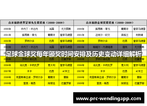 足球金球奖每年颁奖时间安排及历史变动详细解析 足球金球奖每年颁奖时间安排及历史变动详细解析