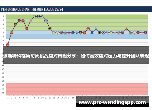 波斯特科格魯每周挑战应对策略分享:如何高效应对压力与提升团队表现 波斯特科格魯每周挑战应对策略分享:如何高效应对压力与提升团队表现
