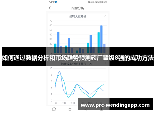 如何通过数据分析和市场趋势预测药厂晋级8强的成功方法