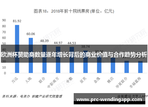 欧洲杯赞助商数量逐年增长背后的商业价值与合作趋势分析