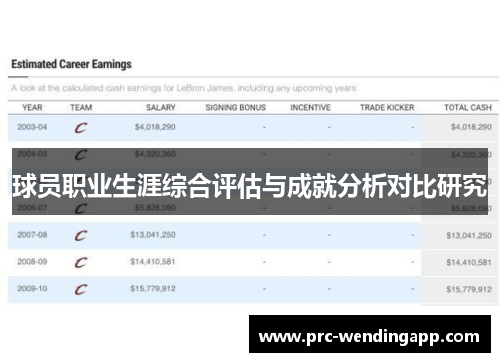 球员职业生涯综合评估与成就分析对比研究 球员职业生涯综合评估与成就分析对比研究