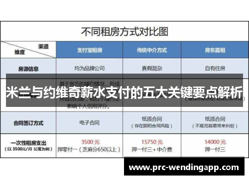 米兰与约维奇薪水支付的五大关键要点解析 米兰与约维奇薪水支付的五大关键要点解析