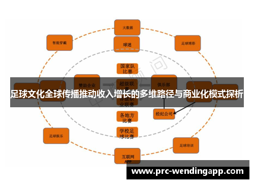 足球文化全球传播推动收入增长的多维路径与商业化模式探析