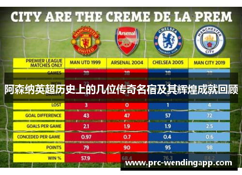 阿森纳英超历史上的几位传奇名宿及其辉煌成就回顾 阿森纳英超历史上的几位传奇名宿及其辉煌成就回顾